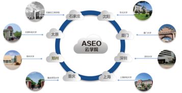 大學(xué)生為何紛紛轉(zhuǎn)行IT網(wǎng)絡(luò)工程？探秘ASEO云學(xué)院的吸引力